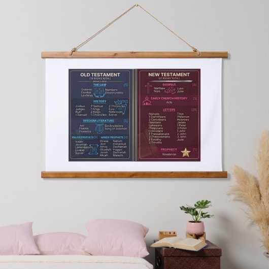 Bibelbücher Wandteppich Mit Holzrahmen (Schlafzimmer)