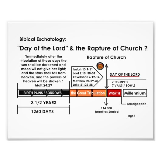 Bibelektisches Diagramm der Vergewaltigung/des Zor Fotodruck (Vorne)