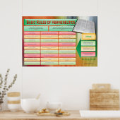 Bibelhermeneutics-Klassenkarte Poster (Küche)