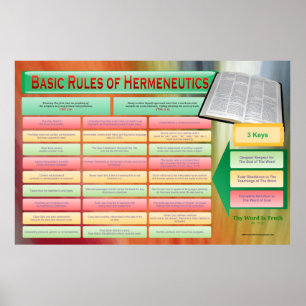 Bibelhermeneutics-Klassenkarte Poster