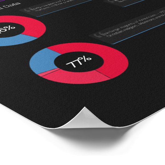 Bibelkontraditionen Poster (14" x 24") (Ecke)