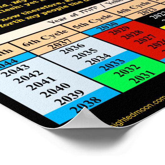 Bibelzitate 120. Jubiläumszyklus Poster (Ecke)