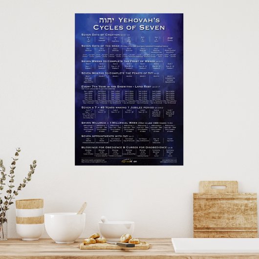 Bibelzyklen des Sieben Blauen Poster (Küche)