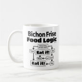 Bichon Frise Food Logic Kaffeetasse (Links)