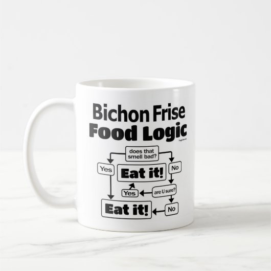 Bichon Frise Food Logic Kaffeetasse (Links)