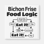 Bichon Frise Food Logic Magnet (Vorne)