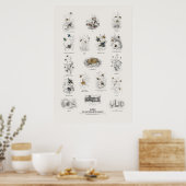 Bienen - Naturalist's Library Poster (Küche)