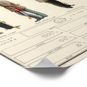 Bien's Druck von Uniformen des Zivilen Krieges (18 Poster (Ecke)