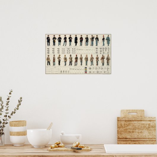 Bien's Druck von Uniformen des Zivilen Krieges (18 Poster (Küche)