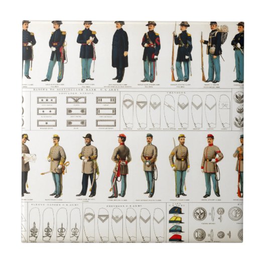 Biens zivile Kriegs-Uniformen (1895) Fliese (Vorderseite)