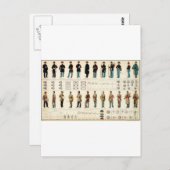 Bien's Zivile Kriegsuniformen (1895) Postkarte (Vorne/Hinten)