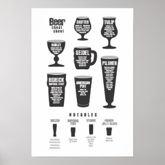 Bier Cheat Sheet Poster Black