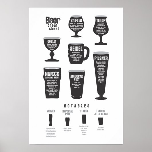 Bier Cheat Sheet Poster Black (Vorne)