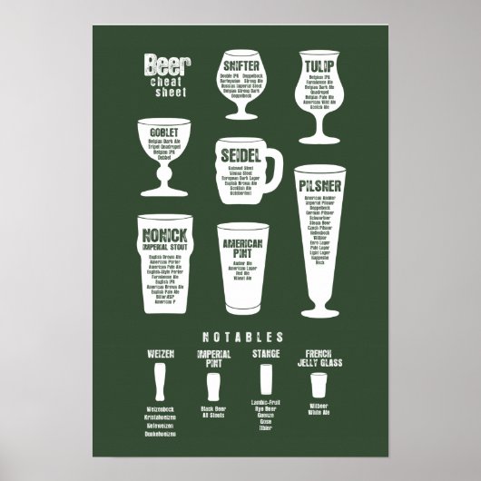 Bier Cheat Sheet Poster Dunkelgrün umgekehrt (Vorne)