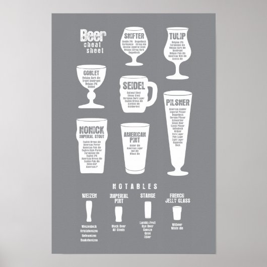 Bier Cheat Sheet Poster Grau umgedreht (Vorne)