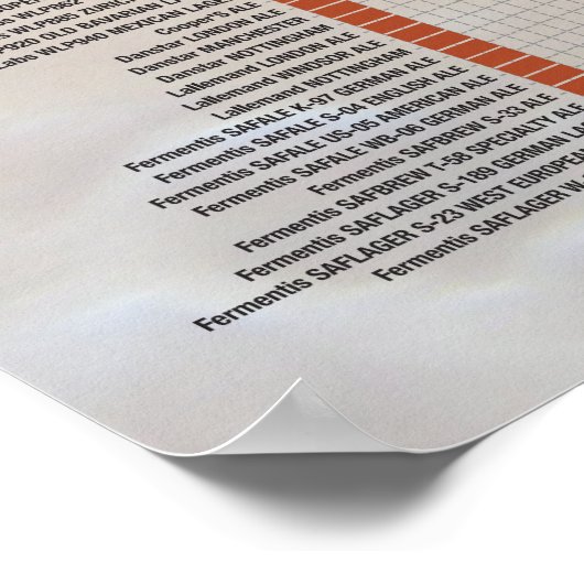 Bier nach Anzahl - Hefe Poster (Ecke)