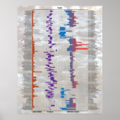 Bier nach Anzahl - Hefe Poster (Vorne)