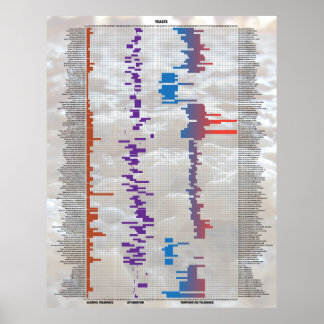 Bier nach Anzahl - Hefe Poster