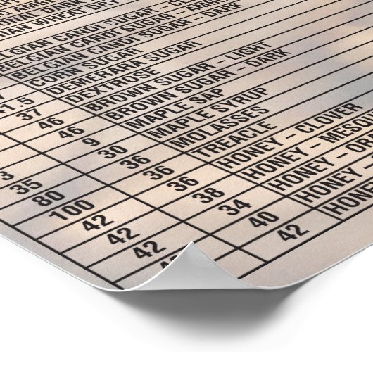 Bier nach Anzahl - Malz Poster (Ecke)