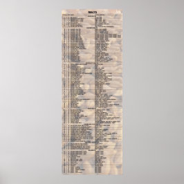 Bier nach Anzahl - Malz Poster