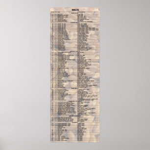 Bier nach Anzahl - Malz Poster