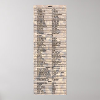 Bier nach Anzahl - Malz Poster