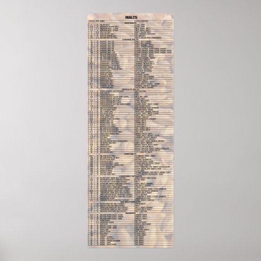 Bier nach Anzahl - Malz Poster (Vorne)