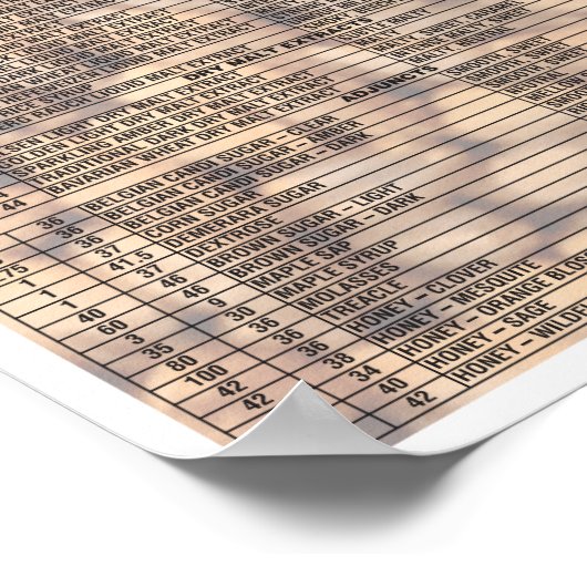 Bier nach Anzahl Poster (Ecke)