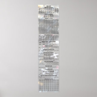 Bier nach Zahlen - Mathematik Poster