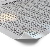 Bier nach Zahlen - Mathematik Poster (Ecke)