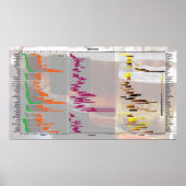 Bier nach Zahlen - Stile Poster (Vorne)