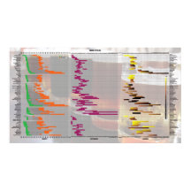 Bier nach Zahlen - Stile