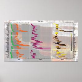 Bier nach Zahlen - Stile Poster