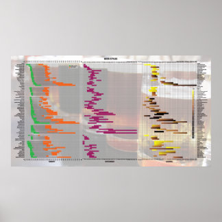 Bier nach Zahlen - Stile Poster