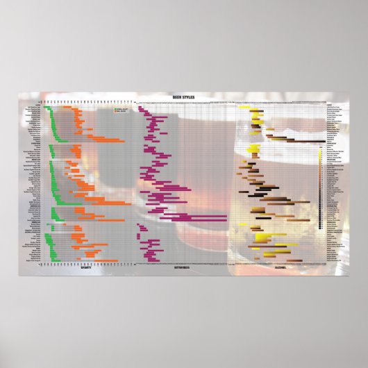 Bier nach Zahlen - Stile Poster (Vorne)