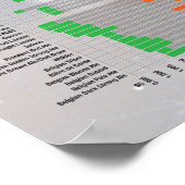 Bier nach Zahlen - Stile Poster (Ecke)