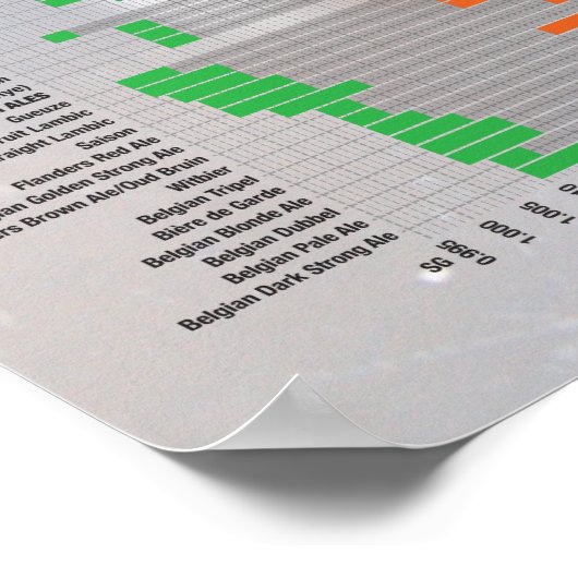 Bier nach Zahlen - Stile Poster (Ecke)