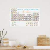 Bier Poster (Küche)