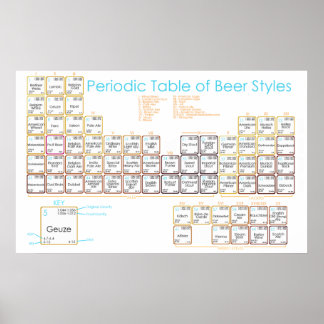 Bier Poster