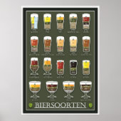 Bier-Poster Poster (Vorne)