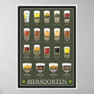 Bier-Poster Poster