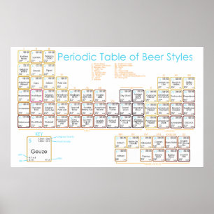 Bier-Tabelle Poster