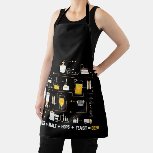 Bier-Zyklusdiagramm für hausgemachte Hopfen-Hefe Schürze (InSitu)