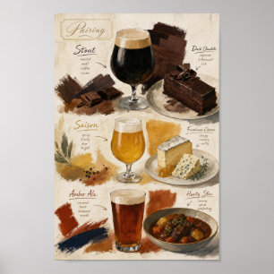 Bierbegleitende Geschmackskarten Küchenposter Poster