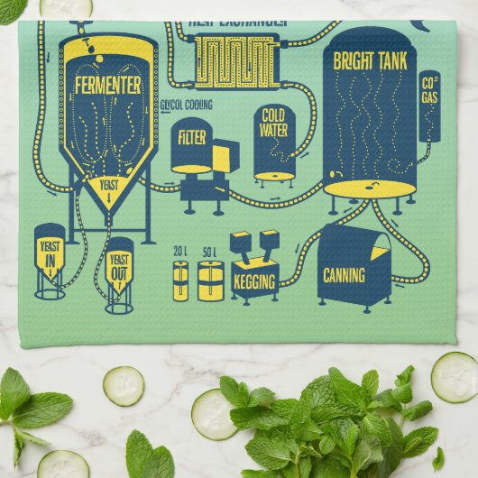 Bierbrauen Geschirrtuch (Gefaltet)