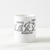 Bierentwicklung Kaffeetasse (Mittel)