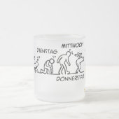 Bierentwicklung Mattglastasse (Mittel)