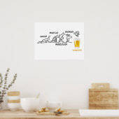 Bierentwicklung Poster (Küche)