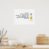 Bierentwicklung Poster (Küche)