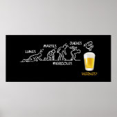 Bierentwicklung Poster (Vorne)